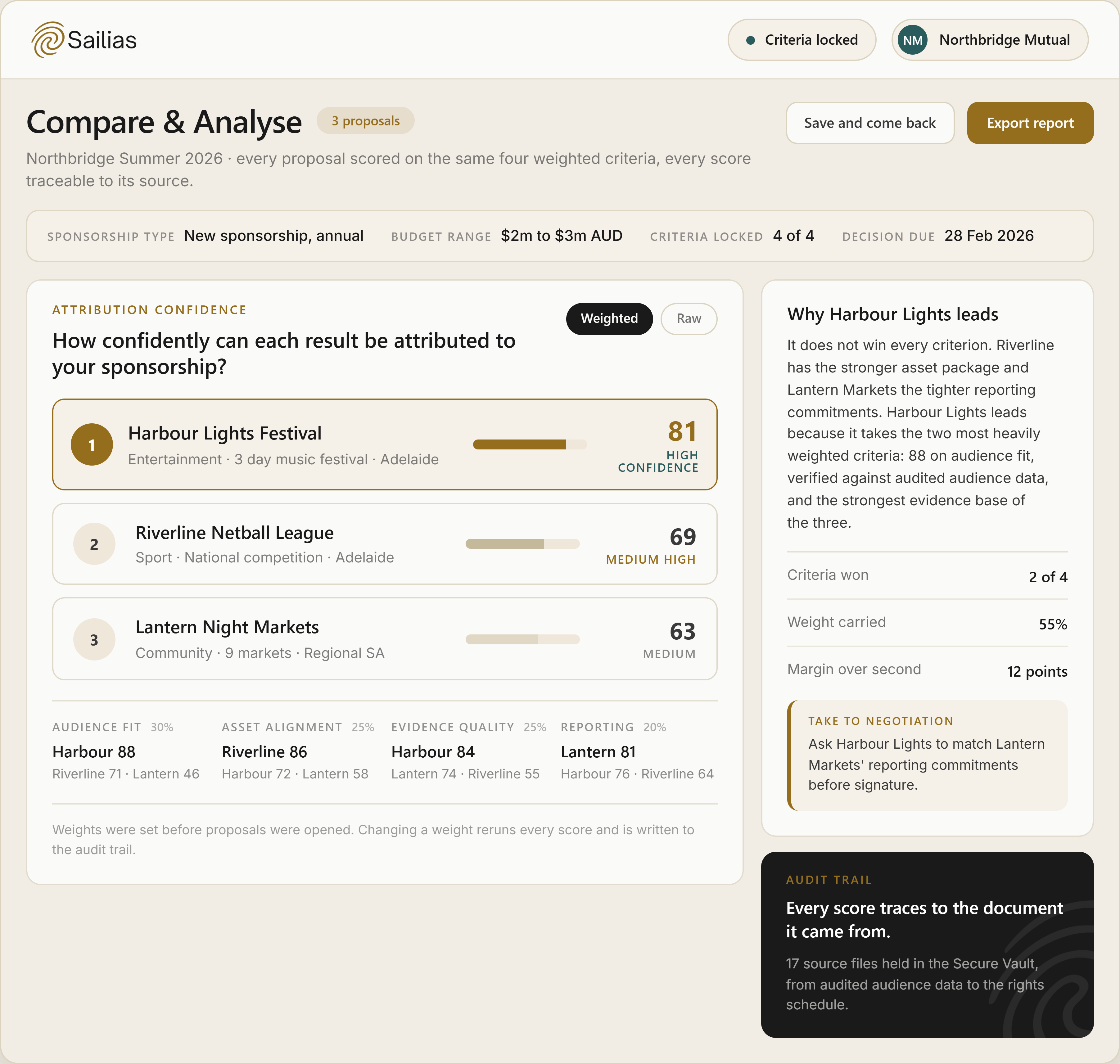 Sailias Compare & Analyse workspace evaluating proposals on shared criteria